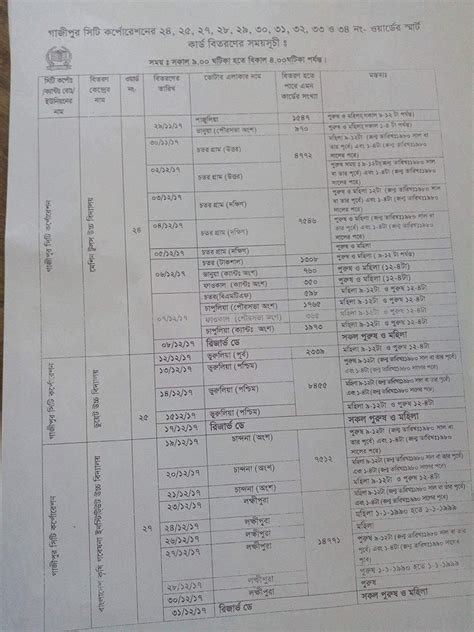 smart card distribution list in tangail|Smart Card and Voter List .